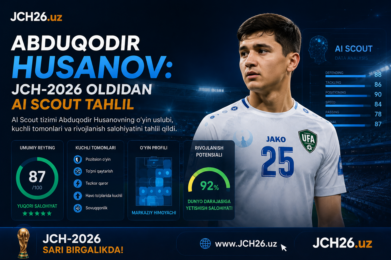 Abduqodir Husanov: JCH-2026 oldidan AI Scout tahlil